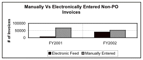 procurement transactions