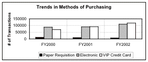 electronically entered invoices