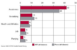 incremental cost over budget