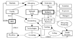 Object Process Diagram