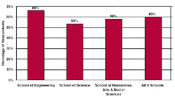 Instructors Assisting TAs