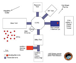 incremental cost over budget