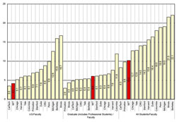 incremental cost over budget