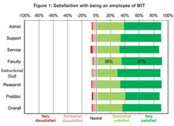 incremental cost over budget