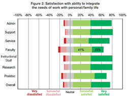 incremental cost over budget