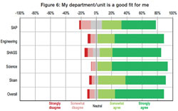 incremental cost over budget