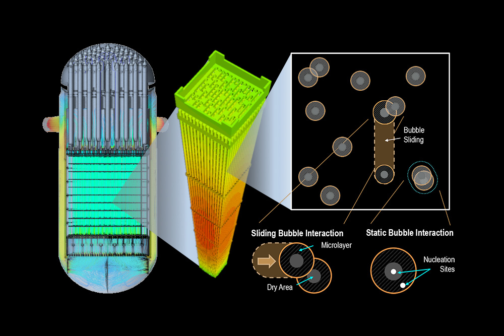 Microscale boiling mechanisms, MIT